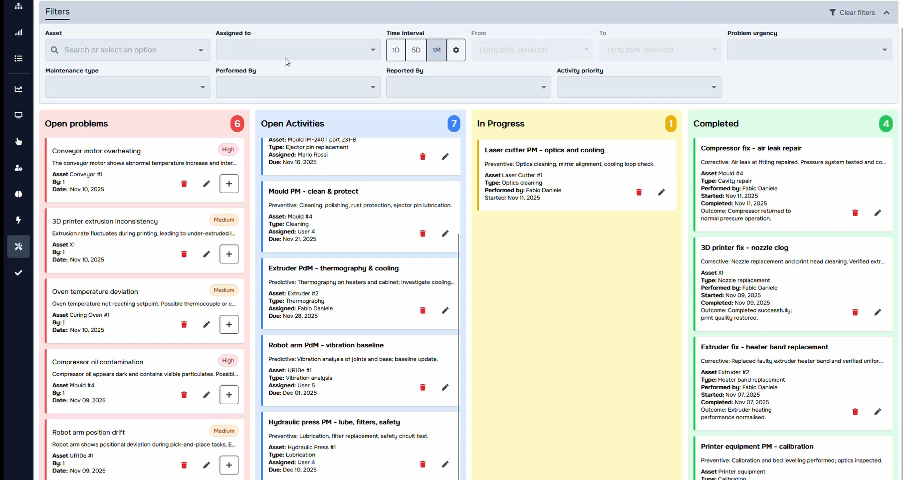 Arbeitsauftragstafel mit Aufgabenzuweisung und Statusverfolgung